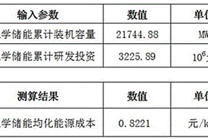 电化学储能均化能源成本预测方法