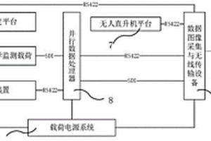 无人机载化学气体红外探测系统