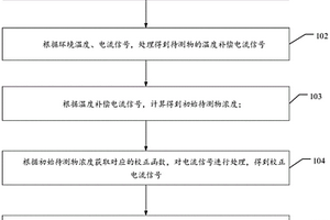 电化学测量校正方法及系统
