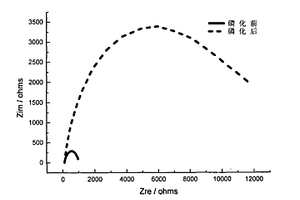用于评价冷轧板磷化膜耐蚀性用的电化学测试溶液