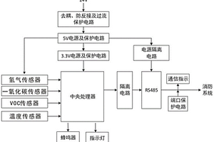 储能柜内电化学电池热失控探测器