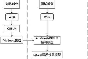 基于强化学习的船舶运动大多步实时预测混合方法及系统