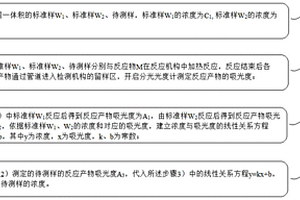 基于分光光度法的化学分析方法