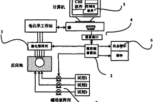 适用于电化学参数监测实验的自动化控制装置