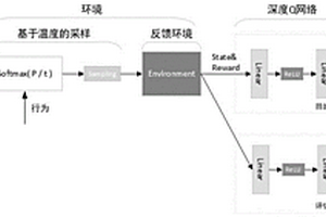 基于Transformer模型和深度强化学习的密码猜测系统及方法