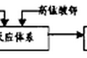 海水化学需氧量的光度法测定