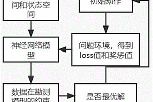 基于强化学习的解决气体含量勘测问题的方法