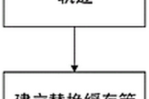基于深度强化学习的移动预测无线边缘缓存方法