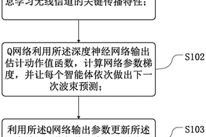 基于多智能体深度强化学习的波束预测方法