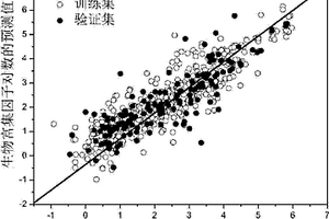 定量结构活性关系预测有机化学品鱼类生物富集因子