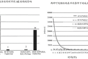 含吖啶酯的化合物及将其用于基于化学发光的单色测序的方法