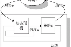 基于多智能体分层强化学习的弱观测条件下无人集群协同方法