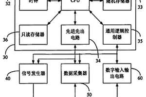 具有无线传输功能的电化学分析仪