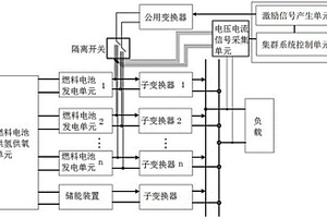 多堆燃料电池集群系统的电化学阻抗谱在线测量装置