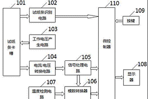 电化学生物传感器测量系统