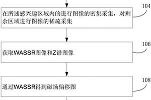 用于磁共振化学交换饱和转移成像的CESTR测量方法和系统