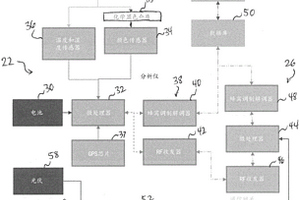 具有化学显色传感器组件的气体分析仪
