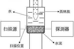 同时测量水泥浆体化学收缩量与表观体积变化量的方法