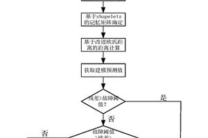 核电厂化学容积控制系统状态监测方法