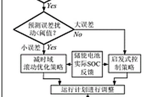 含可变速海水抽蓄机组和化学储能的联合系统混合模型预测控制方法