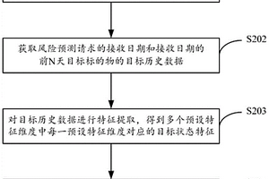 基于强化学习的风险预测的方法、装置、设备及存储介质
