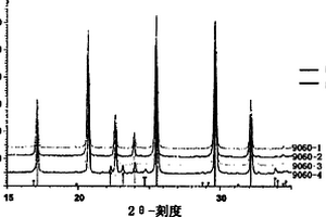 具有橄榄石结构的锂铁磷酸盐及其分析方法