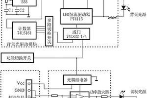 光电化学测量中光强及闪烁频率可控的LED光源系统