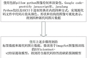 基于代码可视化学习的软件缺陷预测方法