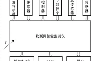 基于物联网技术的电化学储能集装箱监测系统