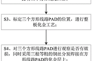 化金板化学镍金层在铜PAD上的附着力测试方法