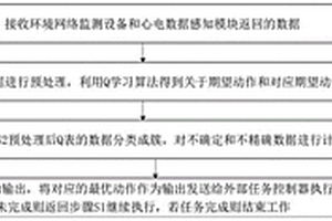 基于强化学习的可穿戴心电监测网络切换方法