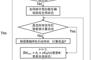 网联车探测状态感知的交叉口强化学习信号控制方法