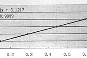化学需氧量的快速测定方法