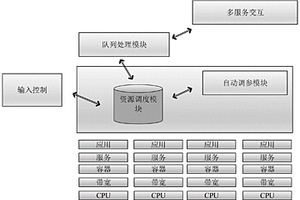 基于强化学习的云资源调度性能瓶颈预测方法