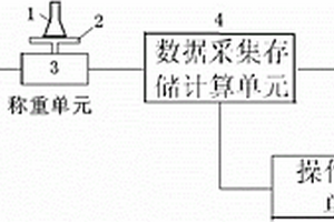 质量法化学需氧量测量方法