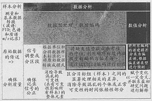 物质的生物学、生物化学、生物物理或药理学特性的预测方法