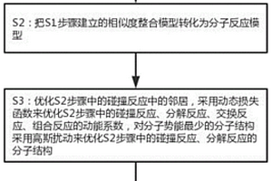 利用化学反应策略预测基本蛋白质方法