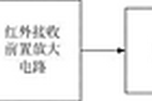 引信化学电源参数红外遥测系统