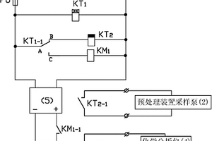 废水污染源化学分析仪实时采样运行控制系统