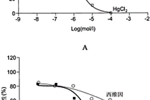 用于测量由于非金属化学污染物导致的环境样品中一般毒性及一般毒性的量的体外测试