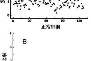 电致化学发光成像方法快速分析单细胞内成分的方法