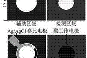 金属有机框架材料信号放大电化学分析纸芯片传感器