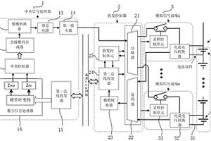 电动车用嵌入式电池电化学阻抗谱的测量装置