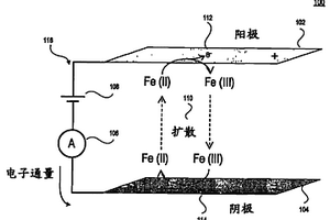 磁性粒子移动性的电化学侦测