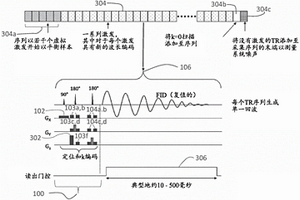 用于使用NMR波谱学鉴定目标组织区域中组分纹理元素的化学物种来测量组织纹理的方法