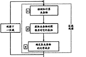 通过图像分析计算合金夹杂物