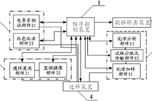 尿液分析装置