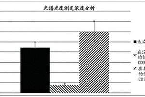 对从染色的FFPET切片显微切割的材料的RT-qPCR分析