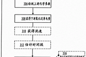 用于执行氧化还原电势分析的系统和方法