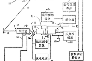 同位素分析方法和设备